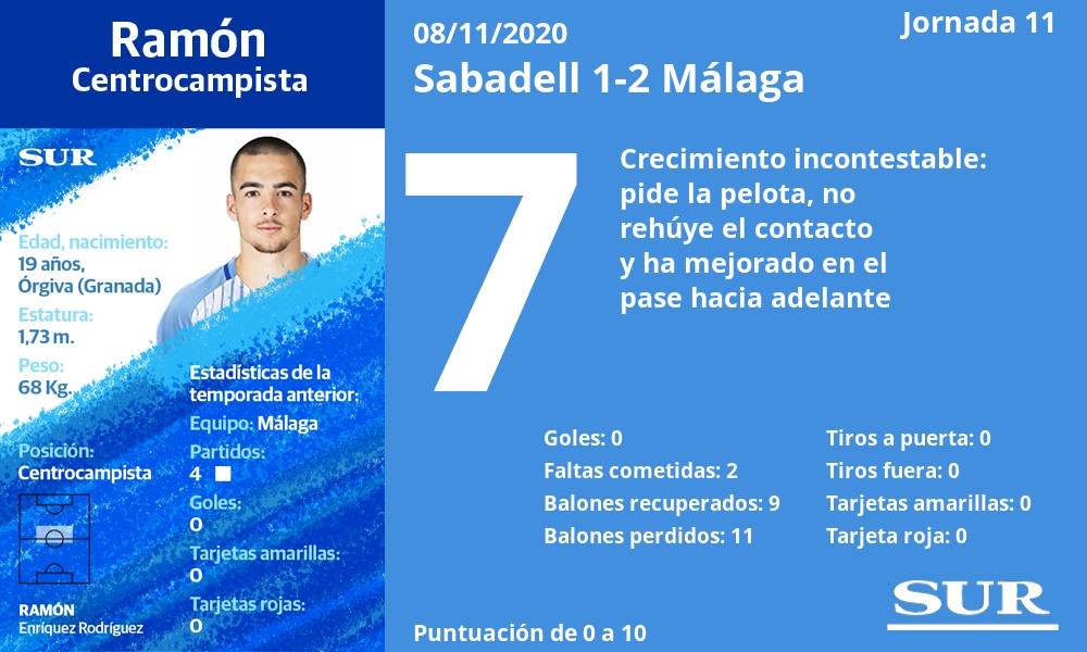 Fotos: El uno a uno de la plantilla del Málaga frente al Sabadell