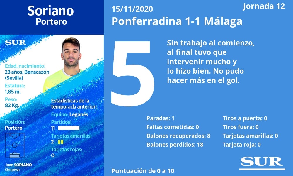 Fotos: Notas a los jugadores del Málaga ante la Ponferradina