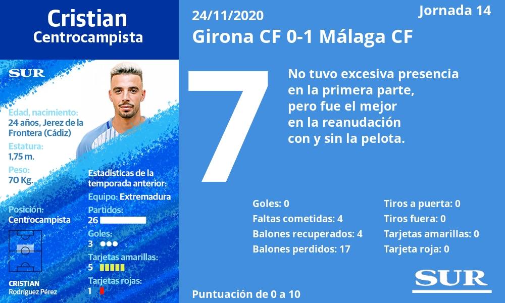 Fotos: El uno a uno del Málaga ante el Girona