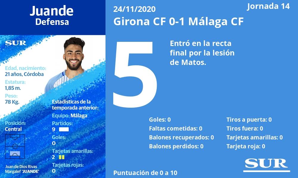 Fotos: El uno a uno del Málaga ante el Girona