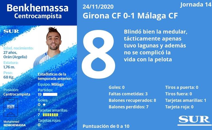 El uno a uno del Málaga ante el Girona