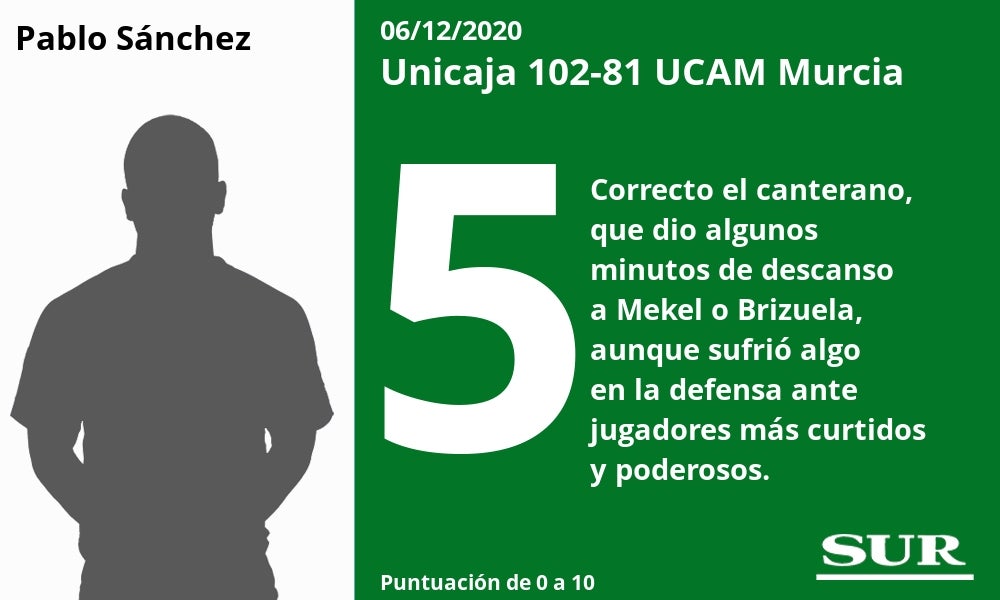 Fotos: Notas a los jugadores del Unicaja tras la victoria