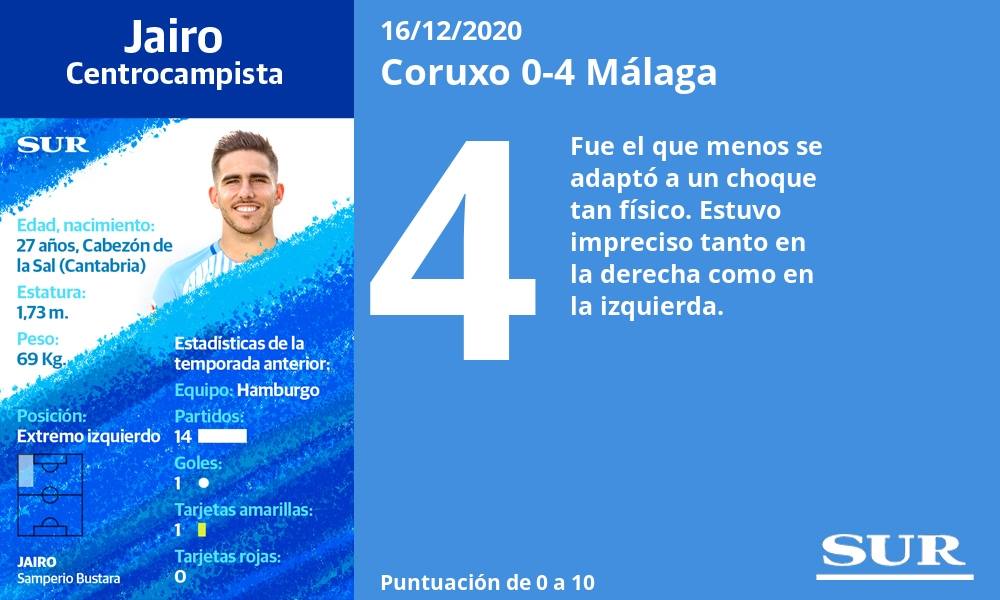 Fotos: Las notas de los jugadores del Málaga ante el Coruxo