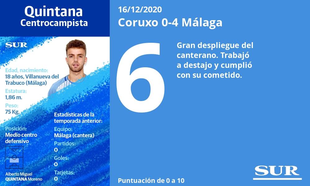 Fotos: Las notas de los jugadores del Málaga ante el Coruxo