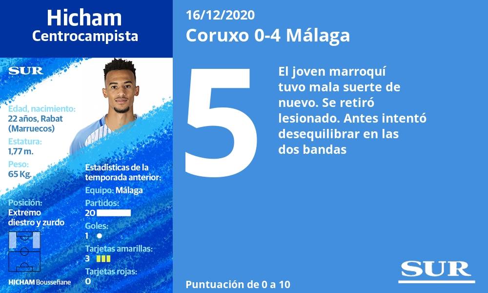 Fotos: Las notas de los jugadores del Málaga ante el Coruxo