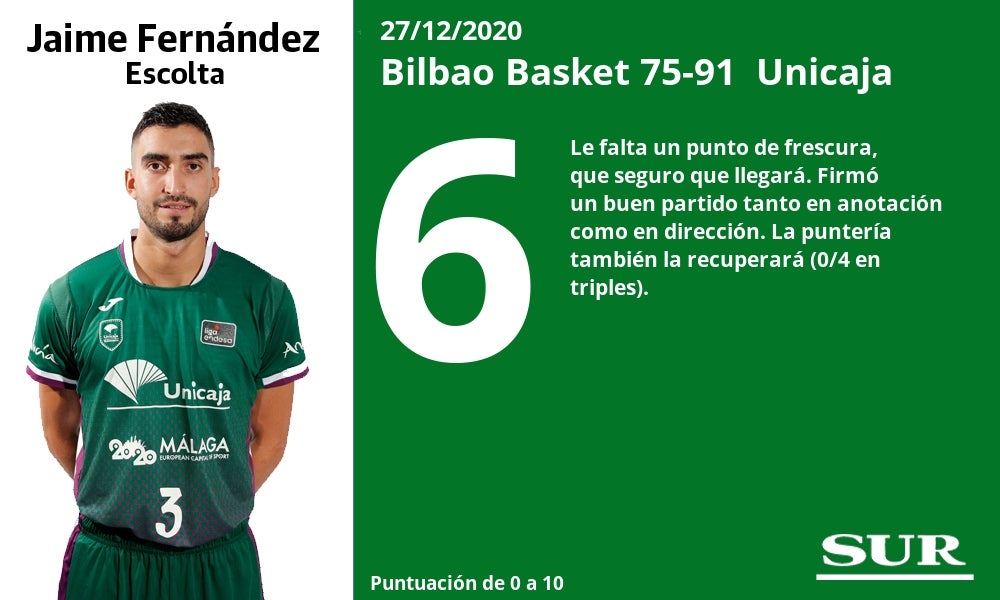 Fotos: Notas a los jugadores del Unicaja en Bilbao