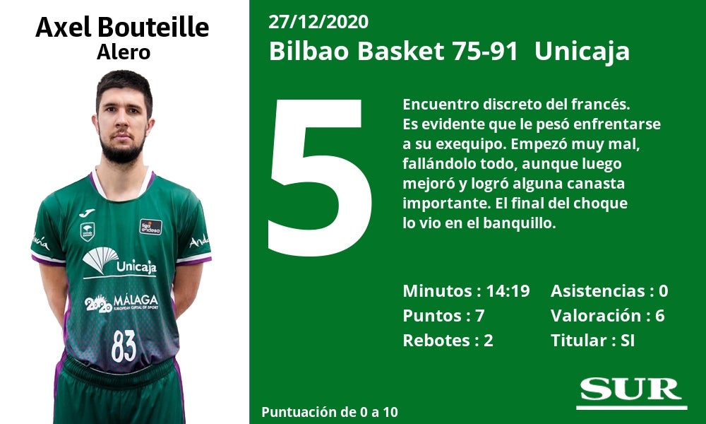 Fotos: Notas a los jugadores del Unicaja en Bilbao
