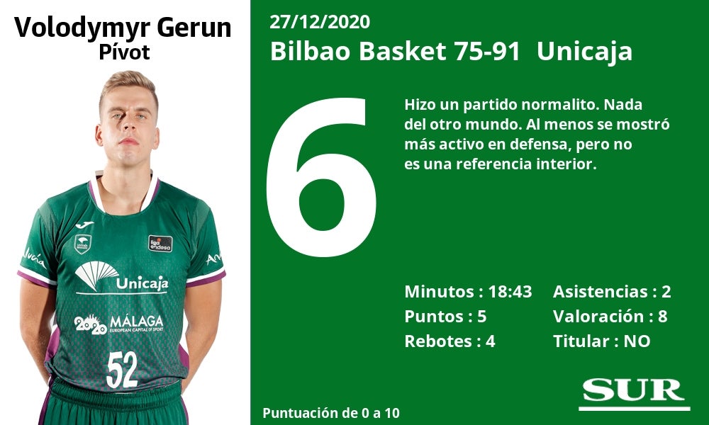 Fotos: Notas a los jugadores del Unicaja en Bilbao