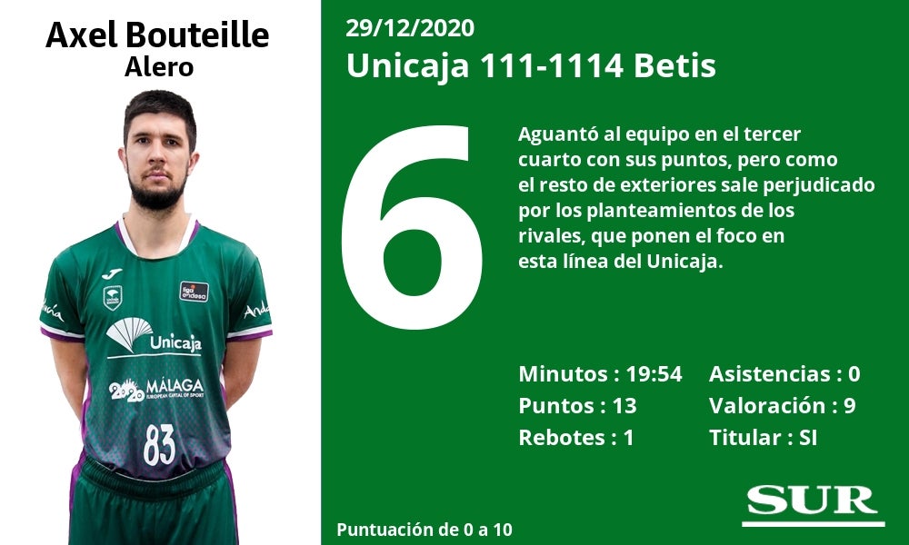 Fotos: Notas a los jugadores del Unicaja ante el Betis