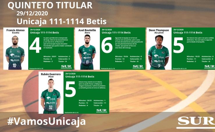 Notas a los jugadores del Unicaja ante el Betis