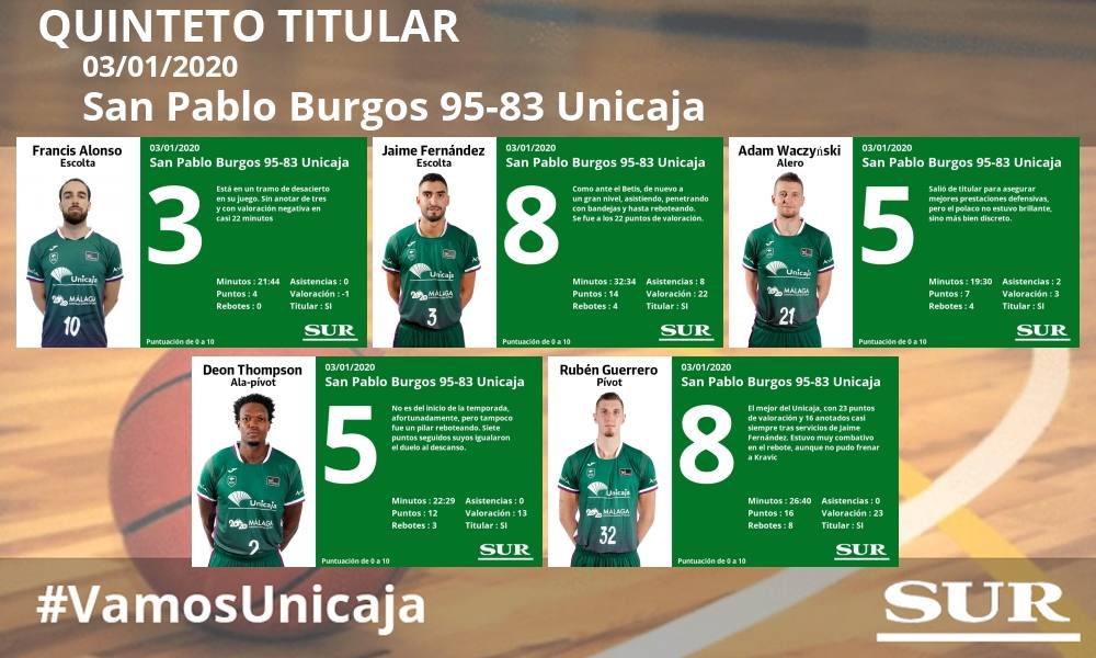 Valoraciones y estadísticas de los jugadores en el encuentro