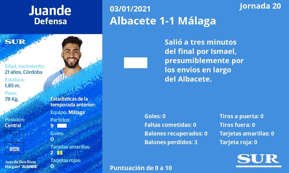 Calificación y estadísticas del partido