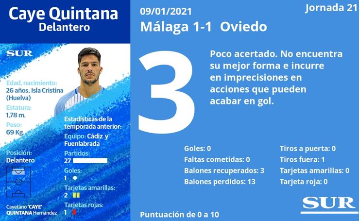 Notas a los jugadores del Málaga ante el Oviedo