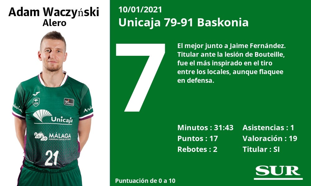 Fotos: Notas a los jugadores del Unicaja ante el Baskonia