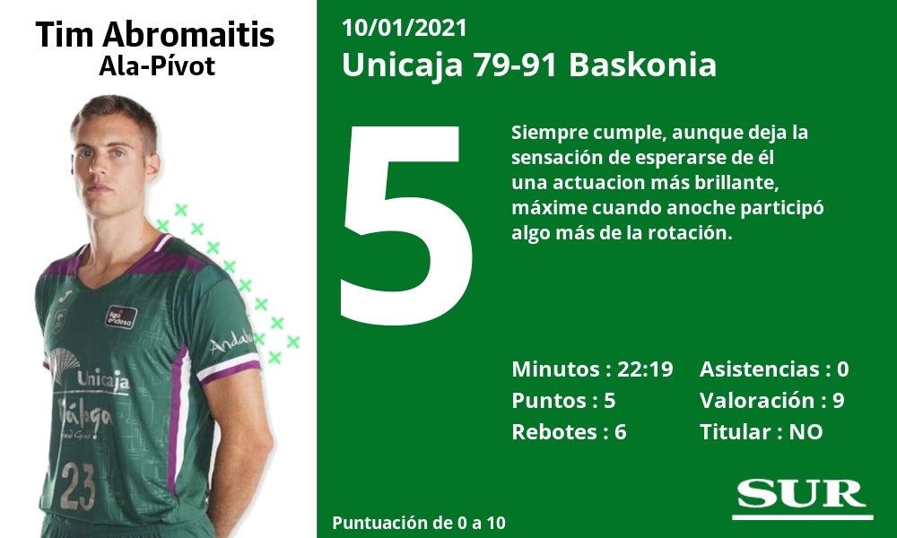 Fotos: Notas a los jugadores del Unicaja ante el Baskonia