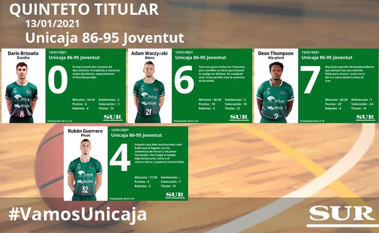 El uno a uno del partido Unicaja-Juventut