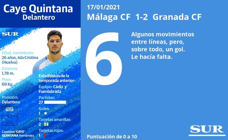 El uno a uno del Málaga ante el Granada en la Copa del Rey