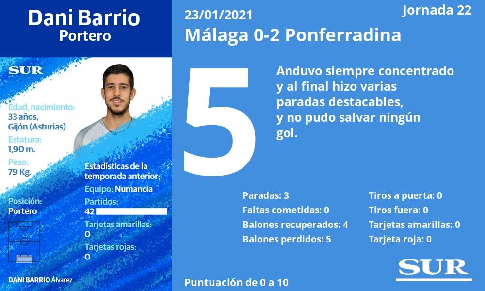 Fotos: Las notas de los jugadores del Málaga ante la Ponferradina