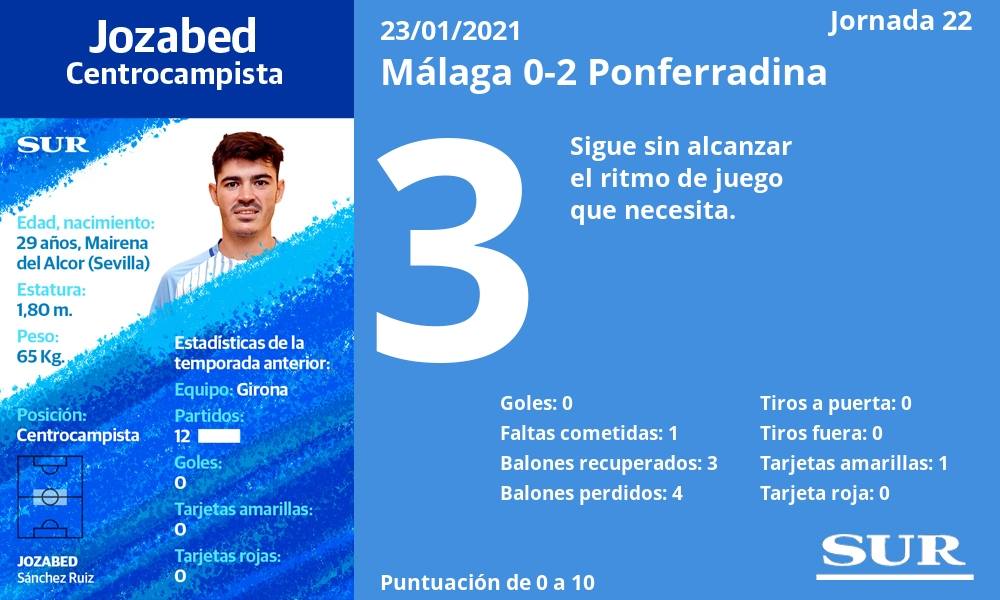 Fotos: Las notas de los jugadores del Málaga ante la Ponferradina