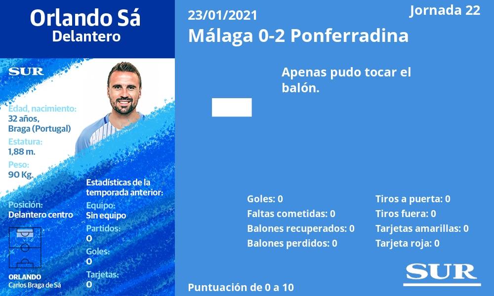 Fotos: Las notas de los jugadores del Málaga ante la Ponferradina