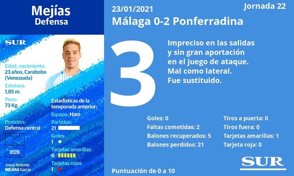 Fotos: Las notas de los jugadores del Málaga ante la Ponferradina