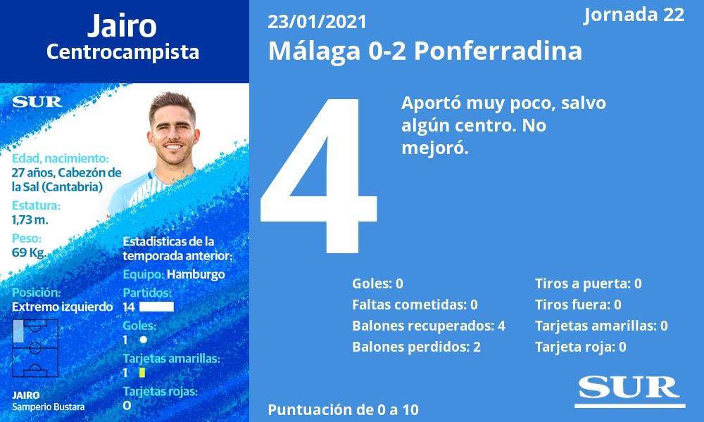 Fotos: Las notas de los jugadores del Málaga ante la Ponferradina