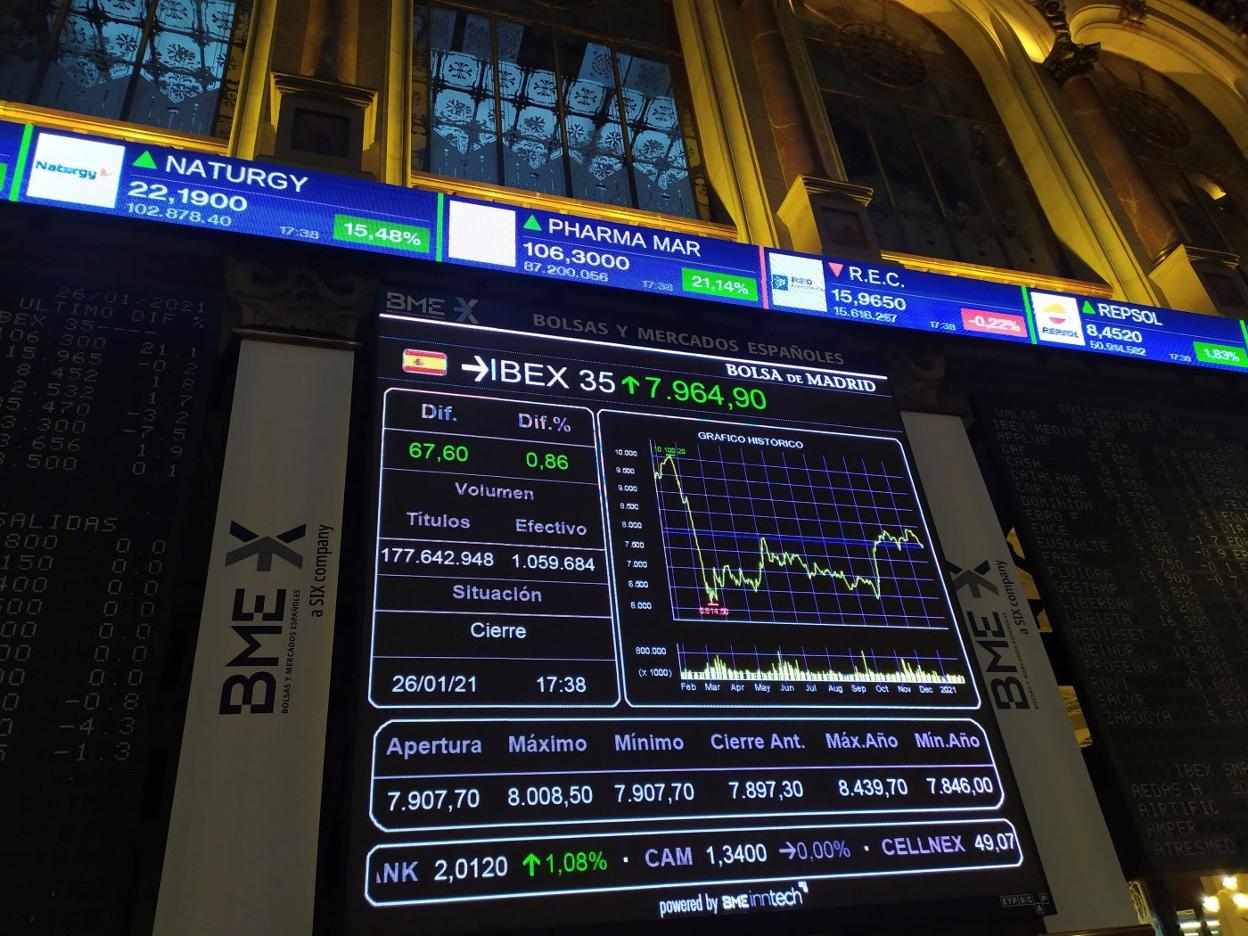 Invertir en 2021: más diversificación