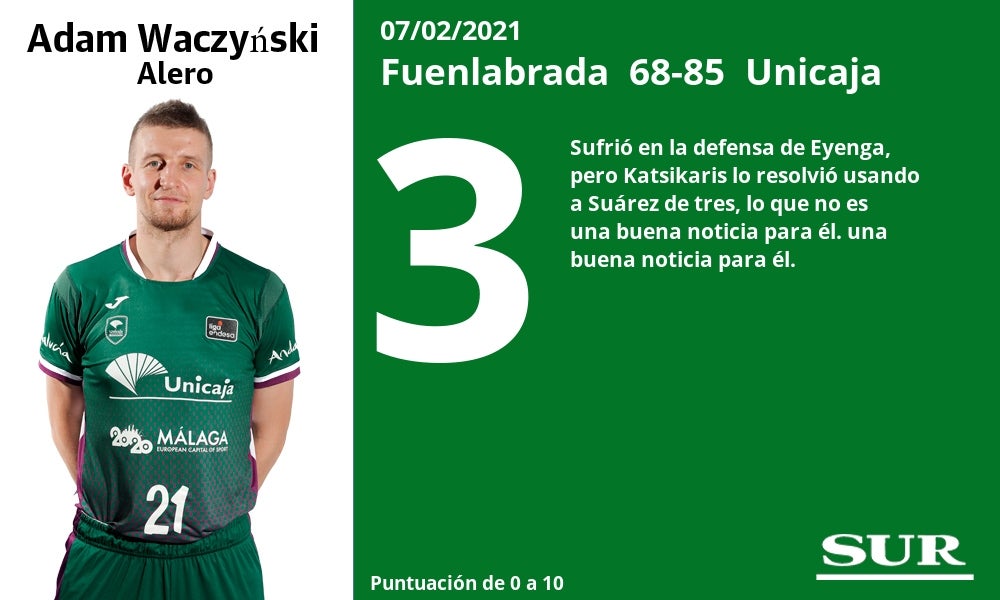 Fotos: El uno a uno del Fuenlabrada - Unicaja