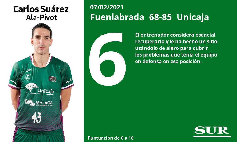 Fotos: El uno a uno del Fuenlabrada - Unicaja