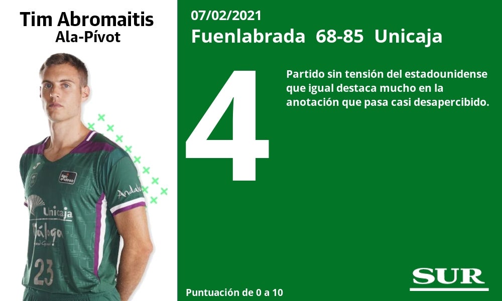Fotos: El uno a uno del Fuenlabrada - Unicaja