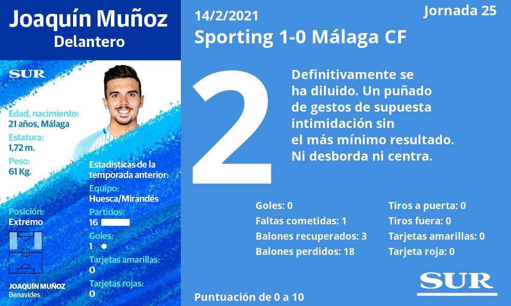 Fotos: Las notas de los jugadores del Málaga frente al Sporting