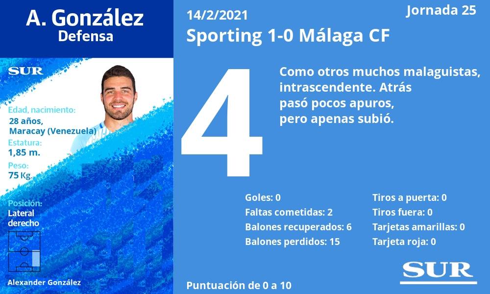 Fotos: Las notas de los jugadores del Málaga frente al Sporting