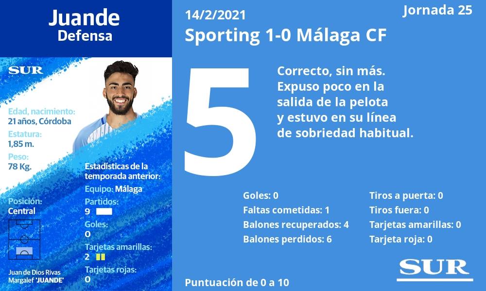 Fotos: Las notas de los jugadores del Málaga frente al Sporting