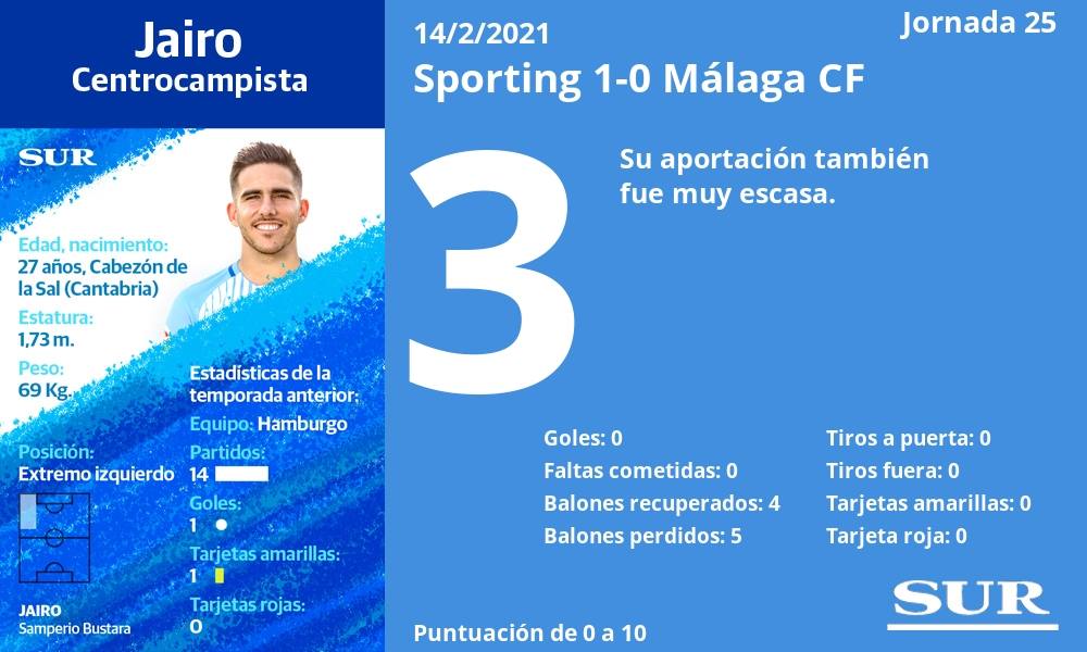 Fotos: Las notas de los jugadores del Málaga frente al Sporting