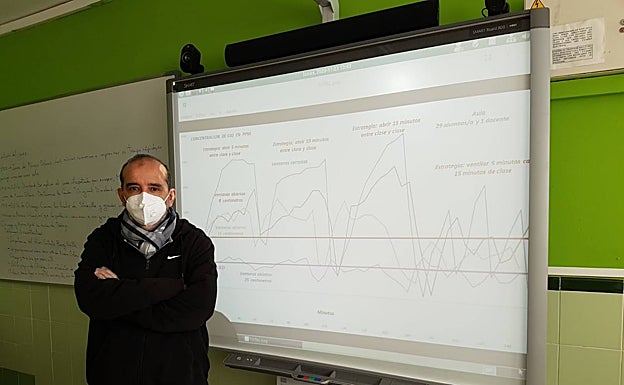 Javier Pérez Soriano es profesor del IES Poetas Andaluces (Benalmádena)