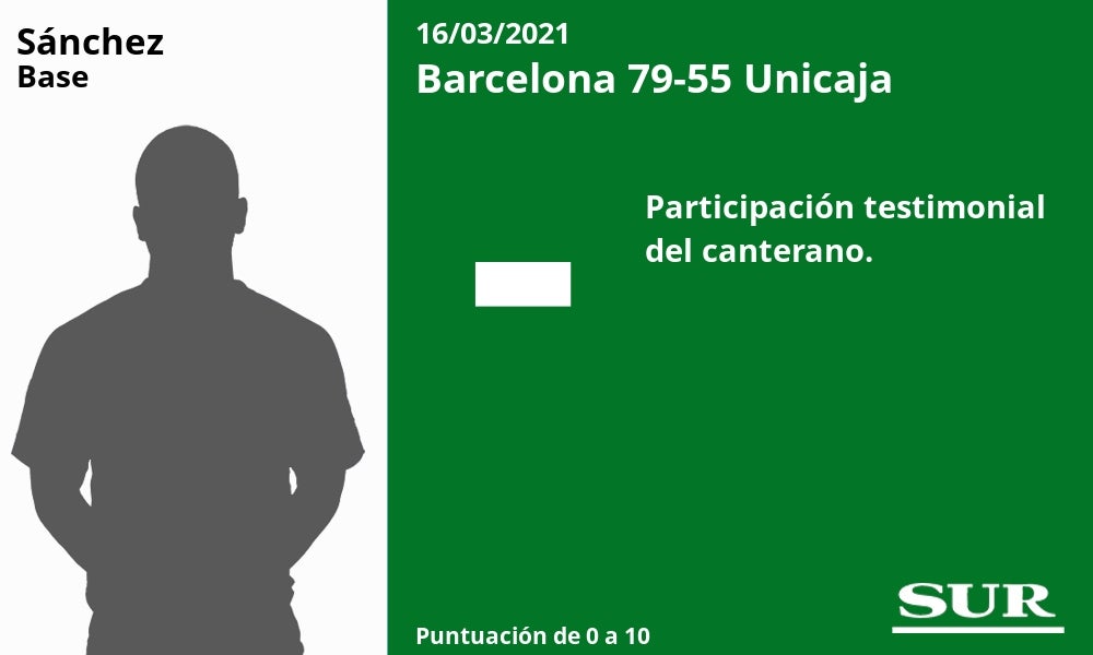 Valoración y estadísticas de los cajistas en la derrota sufrida en la jornada 25 de la Liga ACB