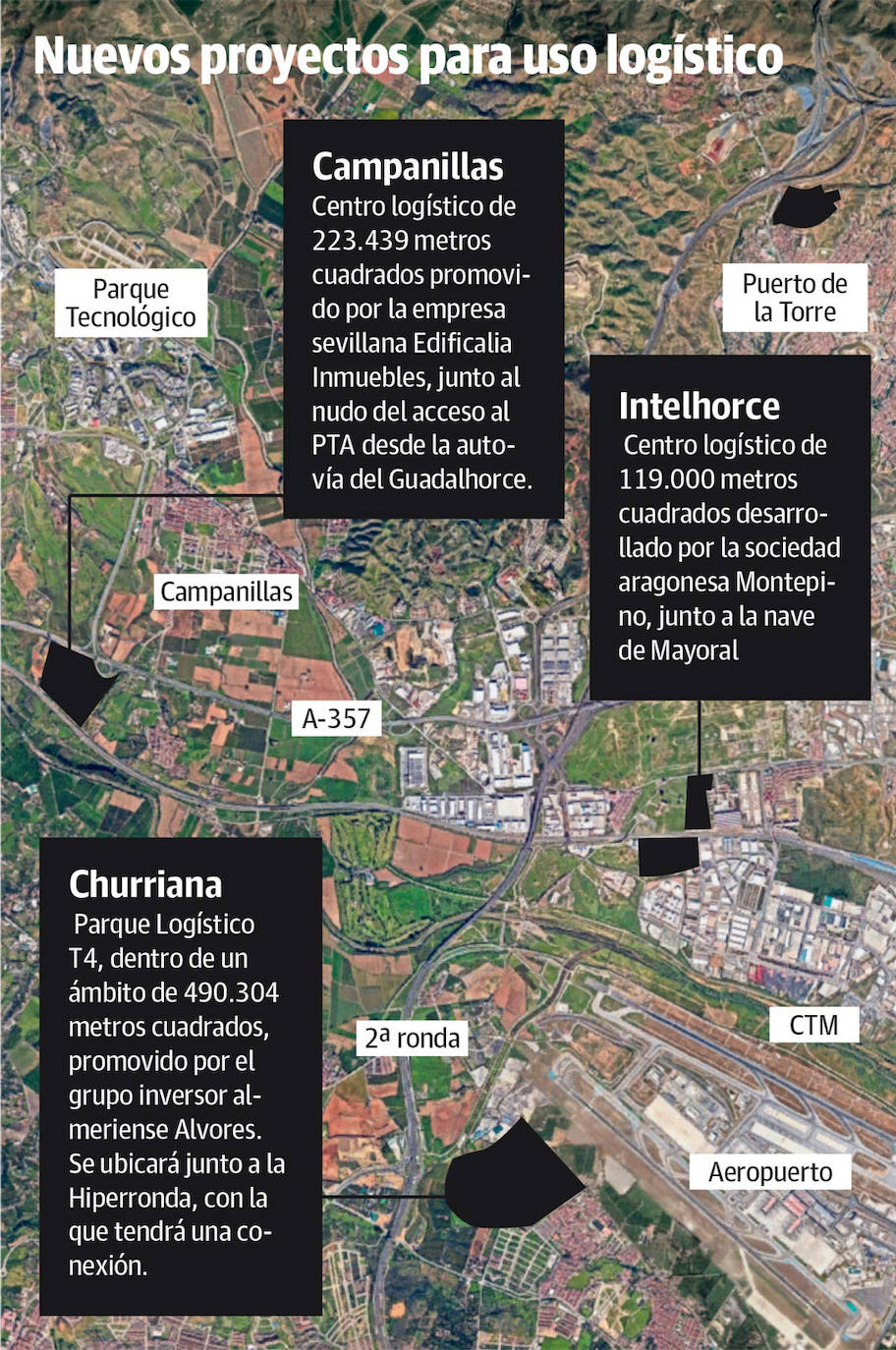 El sector de la logística levanta el vuelo en Málaga con dos grandes proyectos de parques