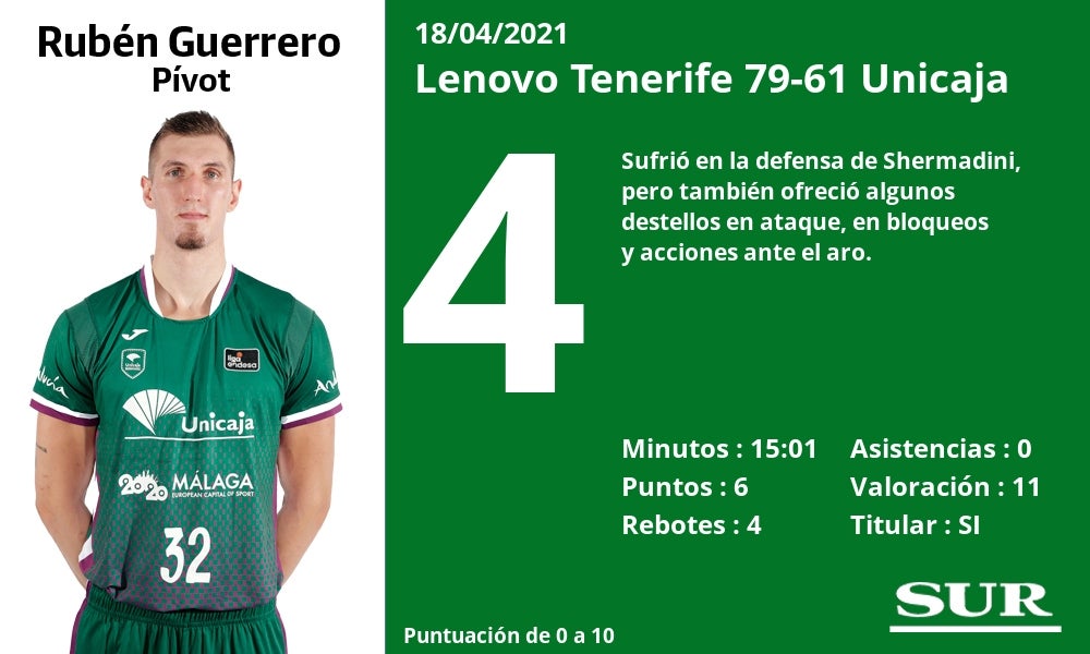 Fotos: Notas a los jugadores en Tenerife