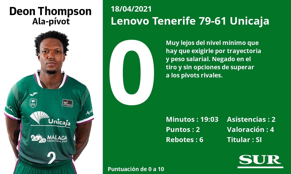 Fotos: Notas a los jugadores en Tenerife