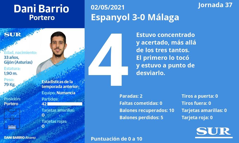Fotos: El uno a uno del Málaga frente al Espanyol