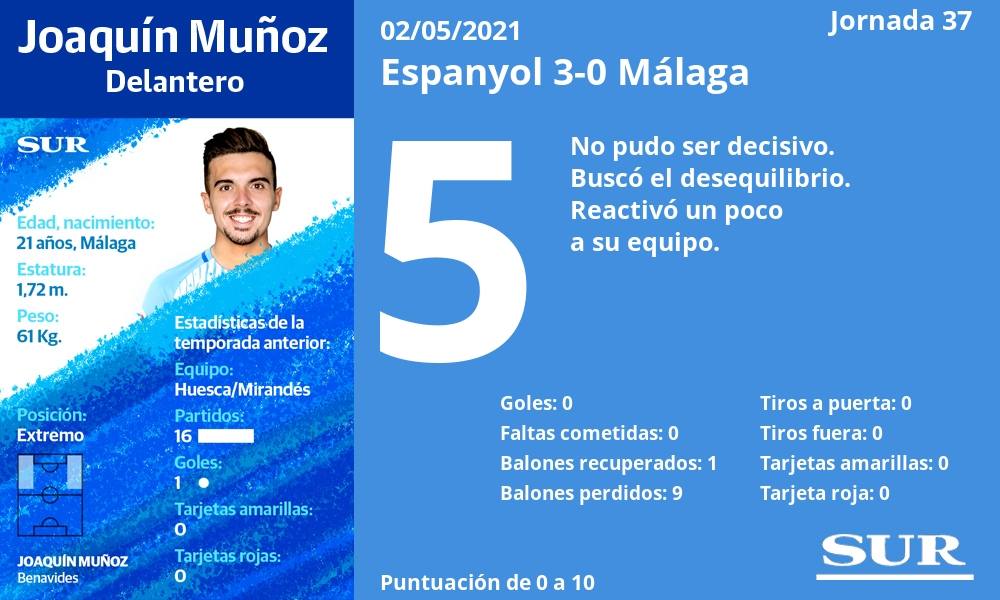 Fotos: El uno a uno del Málaga frente al Espanyol
