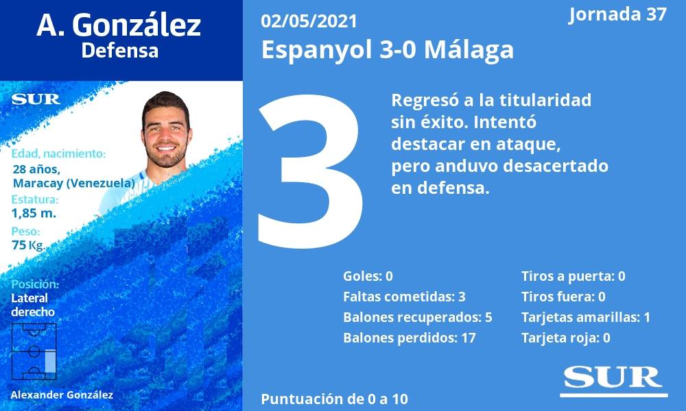 Fotos: El uno a uno del Málaga frente al Espanyol