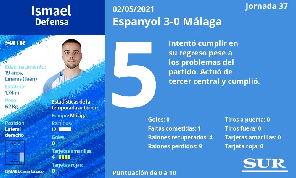 Fotos: El uno a uno del Málaga frente al Espanyol