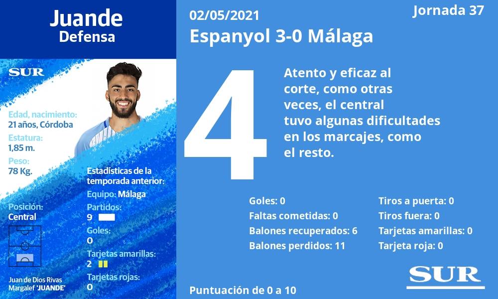 Fotos: El uno a uno del Málaga frente al Espanyol