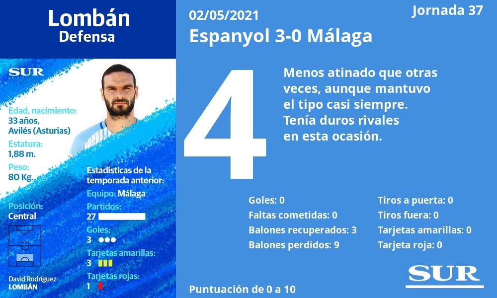 Fotos: El uno a uno del Málaga frente al Espanyol