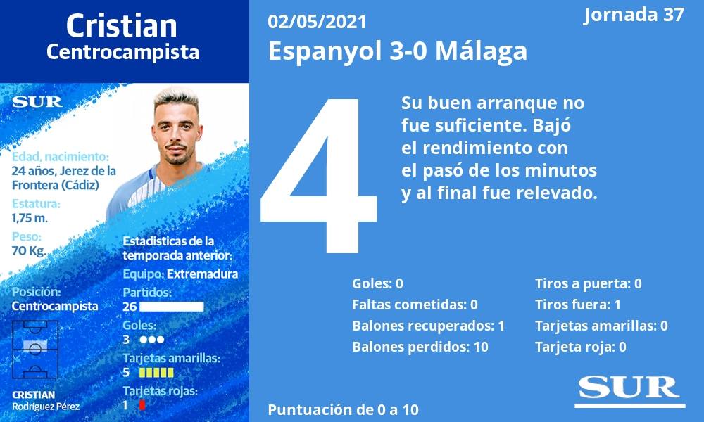 Fotos: El uno a uno del Málaga frente al Espanyol