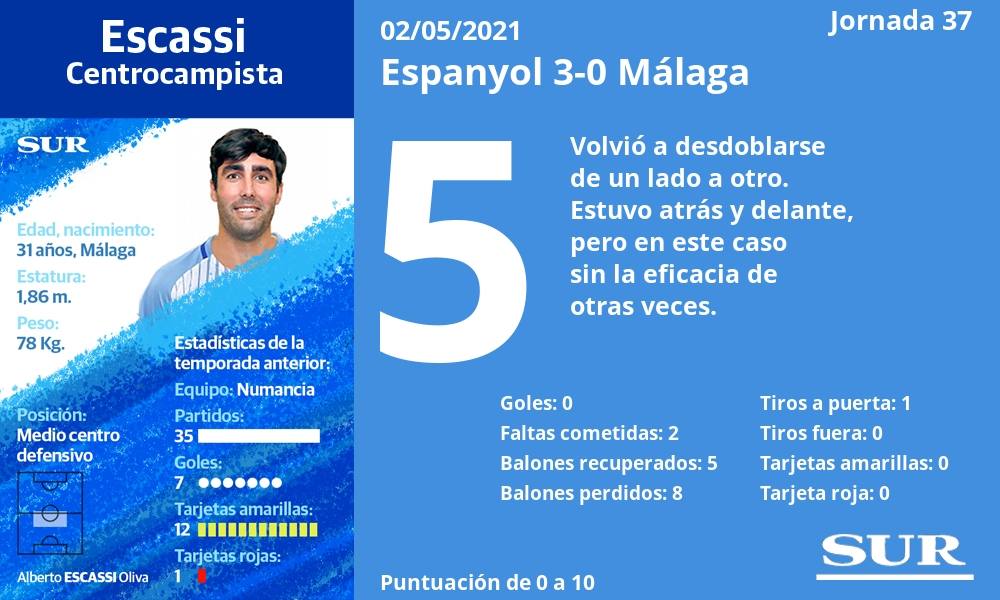 Fotos: El uno a uno del Málaga frente al Espanyol