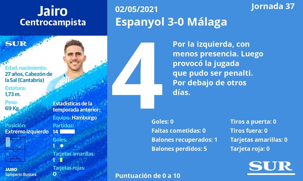 Fotos: El uno a uno del Málaga frente al Espanyol