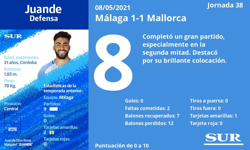 Fotos: Notas a los jugadores del Málaga ante el Mallorca