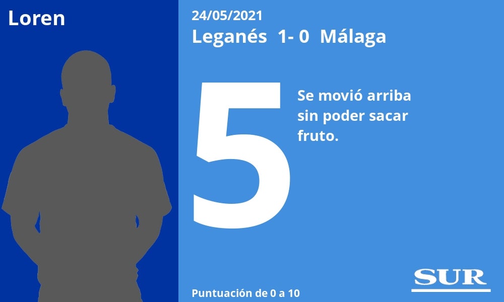 Fotos: Notas a los jugadores del Málaga ante el Leganés